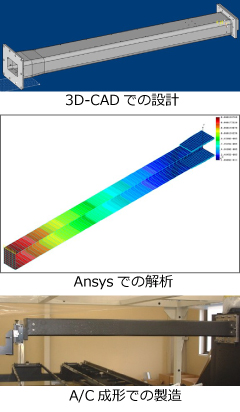 CAEの活用例